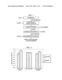 ANTIMICROBIAL, ANTIBACTERIAL AND SPORE GERMINATION INHIBITING ACTIVITY     FROM AN AVOCADO EXTRACT ENRICHED IN BIOACTIVE COMPOUNDS diagram and image