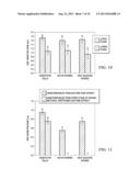 ANTIMICROBIAL, ANTIBACTERIAL AND SPORE GERMINATION INHIBITING ACTIVITY     FROM AN AVOCADO EXTRACT ENRICHED IN BIOACTIVE COMPOUNDS diagram and image