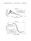 ANTIMICROBIAL, ANTIBACTERIAL AND SPORE GERMINATION INHIBITING ACTIVITY     FROM AN AVOCADO EXTRACT ENRICHED IN BIOACTIVE COMPOUNDS diagram and image