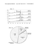 ANTIMICROBIAL, ANTIBACTERIAL AND SPORE GERMINATION INHIBITING ACTIVITY     FROM AN AVOCADO EXTRACT ENRICHED IN BIOACTIVE COMPOUNDS diagram and image