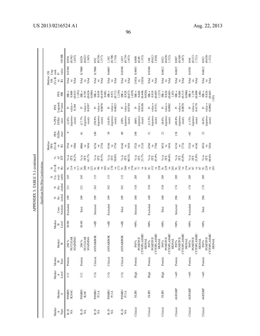 Predictors for Cancer Treatment - diagram, schematic, and image 105