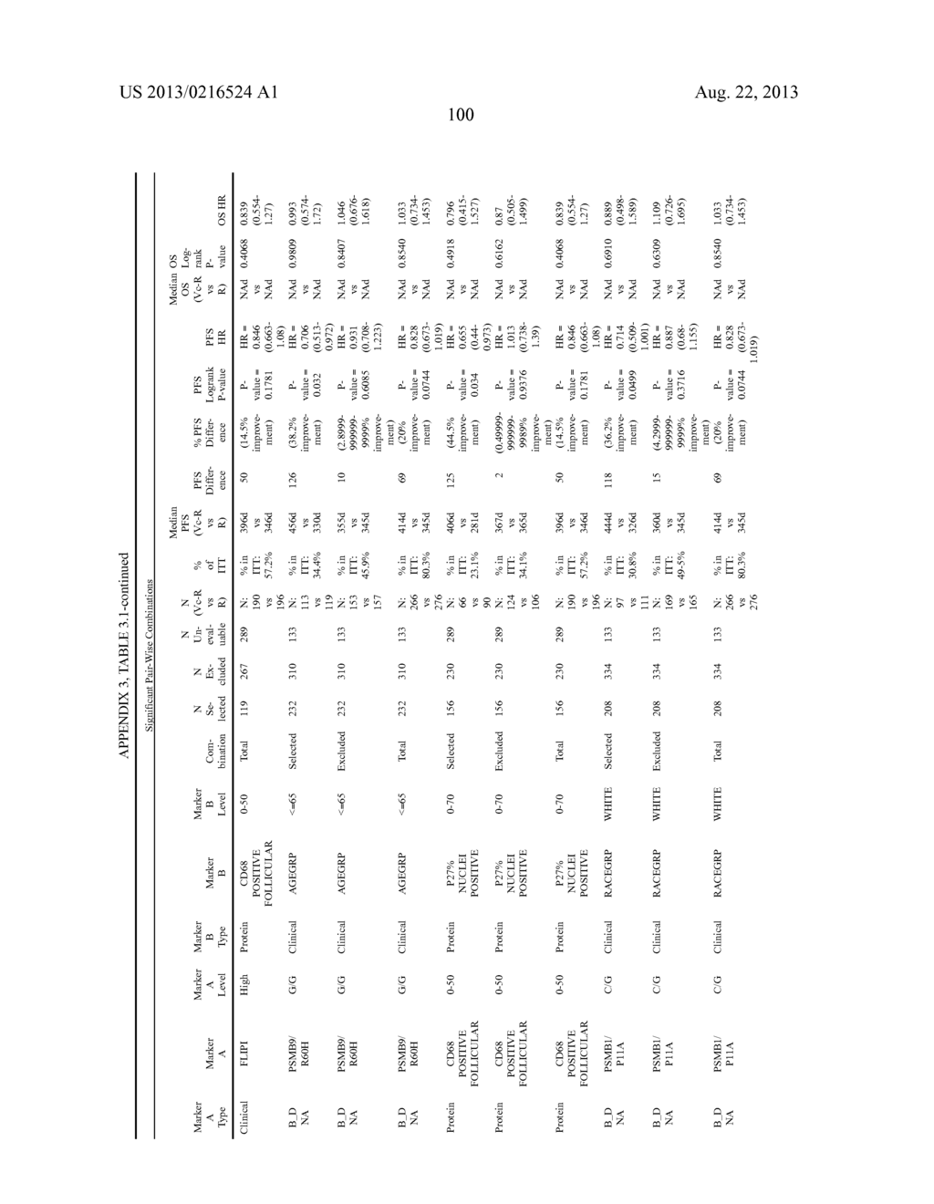 Predictors for Cancer Treatment - diagram, schematic, and image 109