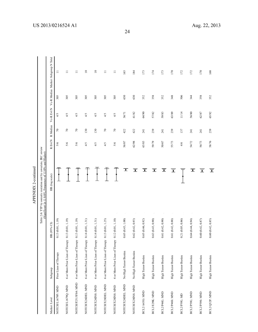 Predictors for Cancer Treatment - diagram, schematic, and image 33