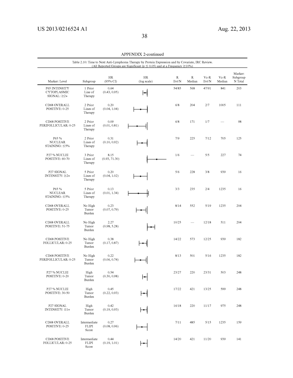 Predictors for Cancer Treatment - diagram, schematic, and image 47