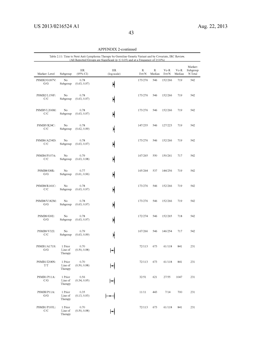 Predictors for Cancer Treatment - diagram, schematic, and image 52