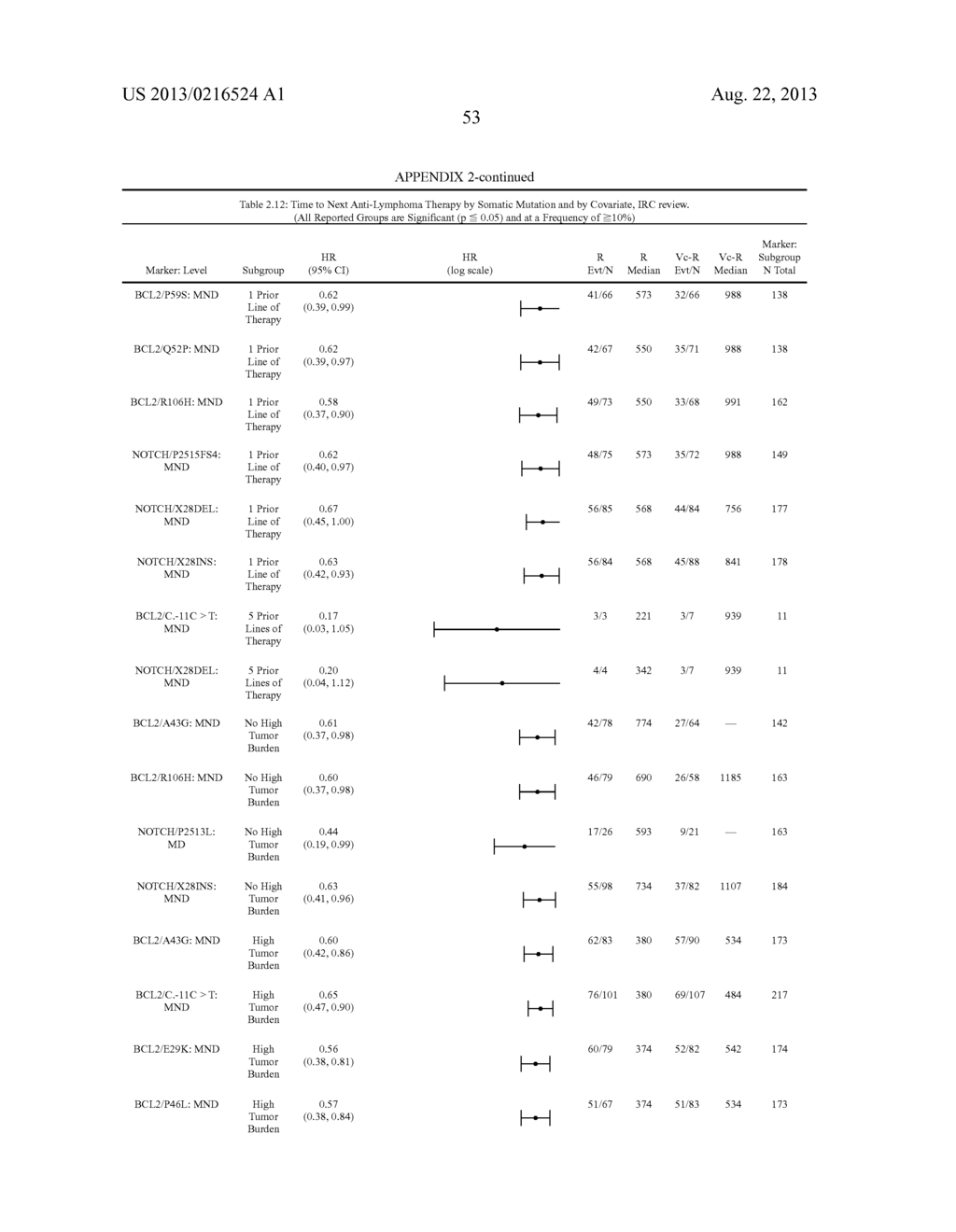 Predictors for Cancer Treatment - diagram, schematic, and image 62