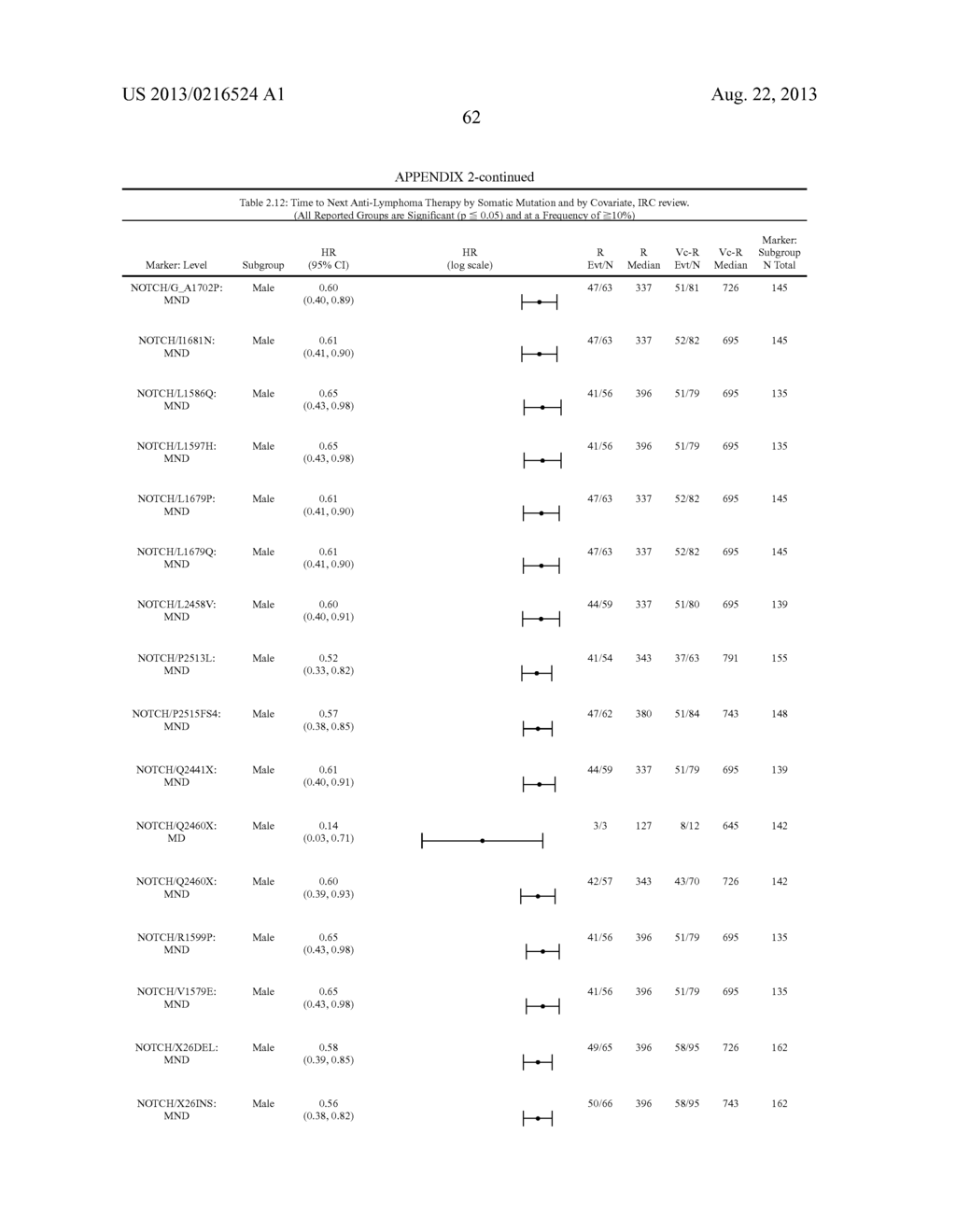 Predictors for Cancer Treatment - diagram, schematic, and image 71