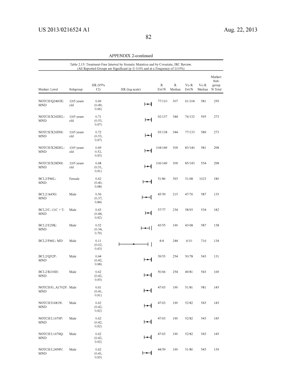 Predictors for Cancer Treatment - diagram, schematic, and image 91