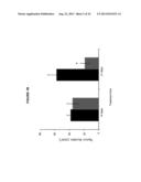 BIOLOGICAL MARKERS FOR IDENTIFYING PATIENTS FOR TREATMENT WITH VEGF     ANTAGONISTS diagram and image