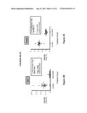 BIOLOGICAL MARKERS FOR IDENTIFYING PATIENTS FOR TREATMENT WITH VEGF     ANTAGONISTS diagram and image