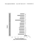 BIOLOGICAL MARKERS FOR IDENTIFYING PATIENTS FOR TREATMENT WITH VEGF     ANTAGONISTS diagram and image