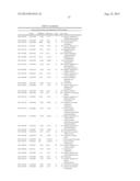 BIOLOGICAL MARKERS FOR IDENTIFYING PATIENTS FOR TREATMENT WITH VEGF     ANTAGONISTS diagram and image