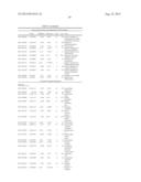 BIOLOGICAL MARKERS FOR IDENTIFYING PATIENTS FOR TREATMENT WITH VEGF     ANTAGONISTS diagram and image