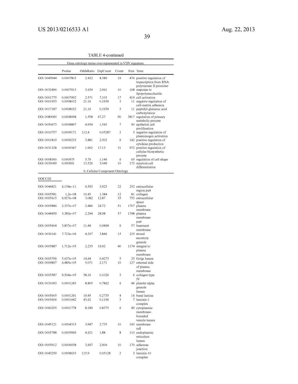 BIOLOGICAL MARKERS FOR IDENTIFYING PATIENTS FOR TREATMENT WITH VEGF     ANTAGONISTS - diagram, schematic, and image 64