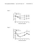 Methods of Treating Glucose Metabolism Disorders and Promoting Weight Loss diagram and image