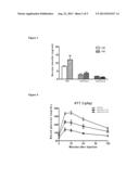 Methods of Treating Glucose Metabolism Disorders and Promoting Weight Loss diagram and image