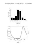 INSULIN-GOLD NANOCLUSTER, PHARMACEUTICAL COMPOSITION FOR REDUCING BLOOD     GLUCOSE COMPRISING THE SAME, AND METHOD FOR DETECTING ADIPOSE CELLS IN     TISSUE BY USING THE SAME diagram and image