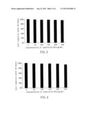 INSULIN-GOLD NANOCLUSTER, PHARMACEUTICAL COMPOSITION FOR REDUCING BLOOD     GLUCOSE COMPRISING THE SAME, AND METHOD FOR DETECTING ADIPOSE CELLS IN     TISSUE BY USING THE SAME diagram and image