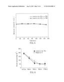 INSULIN-GOLD NANOCLUSTER, PHARMACEUTICAL COMPOSITION FOR REDUCING BLOOD     GLUCOSE COMPRISING THE SAME, AND METHOD FOR DETECTING ADIPOSE CELLS IN     TISSUE BY USING THE SAME diagram and image