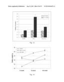 TREATMENT OF INSULIN RESISTANCE OR DISEASES ASSOCIATED WITH INSULIN     RESISTANCE diagram and image