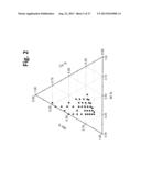 LAYER-LAYER LITHIUM RICH COMPLEX METAL OXIDES WITH HIGH SPECIFIC CAPACITY     AND EXCELLENT CYCLING diagram and image