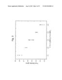 LAYER-LAYER LITHIUM RICH COMPLEX METAL OXIDES WITH HIGH SPECIFIC CAPACITY     AND EXCELLENT CYCLING diagram and image