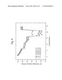 LAYER-LAYER LITHIUM RICH COMPLEX METAL OXIDES WITH HIGH SPECIFIC CAPACITY     AND EXCELLENT CYCLING diagram and image