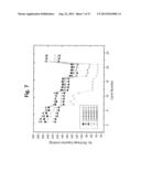 LAYER-LAYER LITHIUM RICH COMPLEX METAL OXIDES WITH HIGH SPECIFIC CAPACITY     AND EXCELLENT CYCLING diagram and image