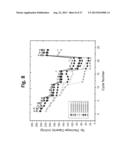 LAYER-LAYER LITHIUM RICH COMPLEX METAL OXIDES WITH HIGH SPECIFIC CAPACITY     AND EXCELLENT CYCLING diagram and image