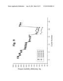 LAYER-LAYER LITHIUM RICH COMPLEX METAL OXIDES WITH HIGH SPECIFIC CAPACITY     AND EXCELLENT CYCLING diagram and image