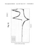 LAYER-LAYER LITHIUM RICH COMPLEX METAL OXIDES WITH HIGH SPECIFIC CAPACITY     AND EXCELLENT CYCLING diagram and image