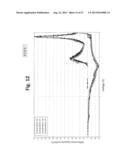 LAYER-LAYER LITHIUM RICH COMPLEX METAL OXIDES WITH HIGH SPECIFIC CAPACITY     AND EXCELLENT CYCLING diagram and image