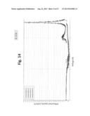 LAYER-LAYER LITHIUM RICH COMPLEX METAL OXIDES WITH HIGH SPECIFIC CAPACITY     AND EXCELLENT CYCLING diagram and image