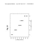 LAYER-LAYER LITHIUM RICH COMPLEX METAL OXIDES WITH HIGH SPECIFIC CAPACITY     AND EXCELLENT CYCLING diagram and image