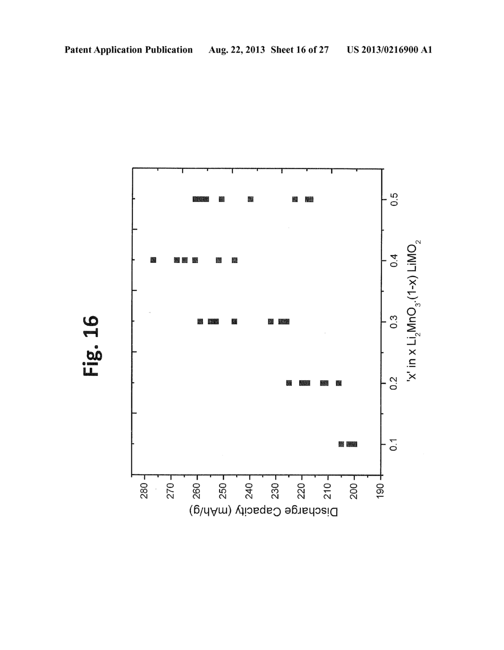 LAYER-LAYER LITHIUM RICH COMPLEX METAL OXIDES WITH HIGH SPECIFIC CAPACITY     AND EXCELLENT CYCLING - diagram, schematic, and image 17