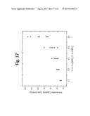 LAYER-LAYER LITHIUM RICH COMPLEX METAL OXIDES WITH HIGH SPECIFIC CAPACITY     AND EXCELLENT CYCLING diagram and image