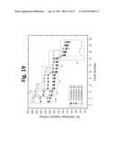 LAYER-LAYER LITHIUM RICH COMPLEX METAL OXIDES WITH HIGH SPECIFIC CAPACITY     AND EXCELLENT CYCLING diagram and image