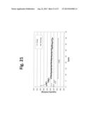 LAYER-LAYER LITHIUM RICH COMPLEX METAL OXIDES WITH HIGH SPECIFIC CAPACITY     AND EXCELLENT CYCLING diagram and image