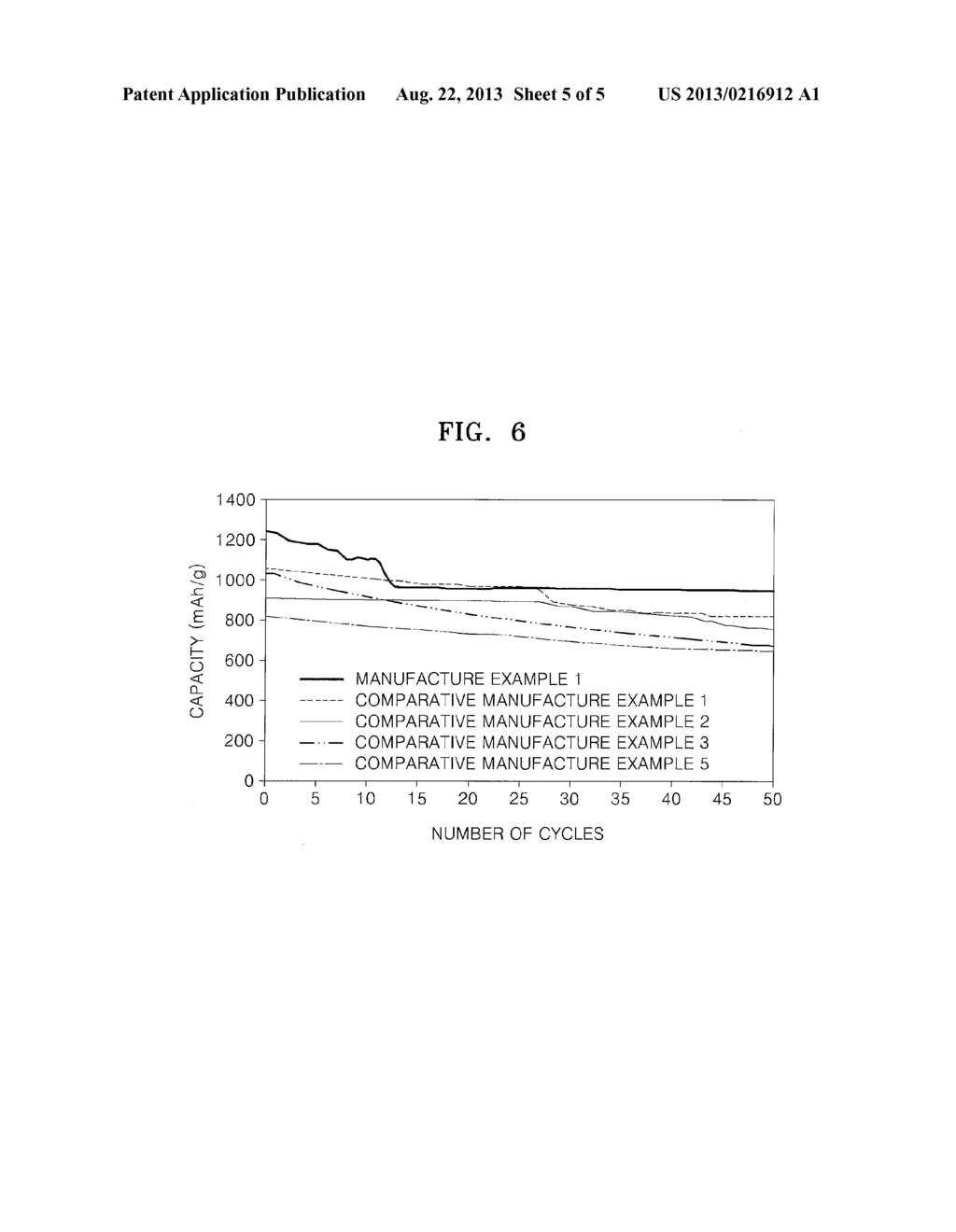 ELECTRODE FOR LITHIUM SECONDARY BATTERY, METHOD OF MANUFACTURING THE     ELECTRODE, AND LITHIUM SECONDARY BATTERY INCLUDING THE ELECTRODE - diagram, schematic, and image 06