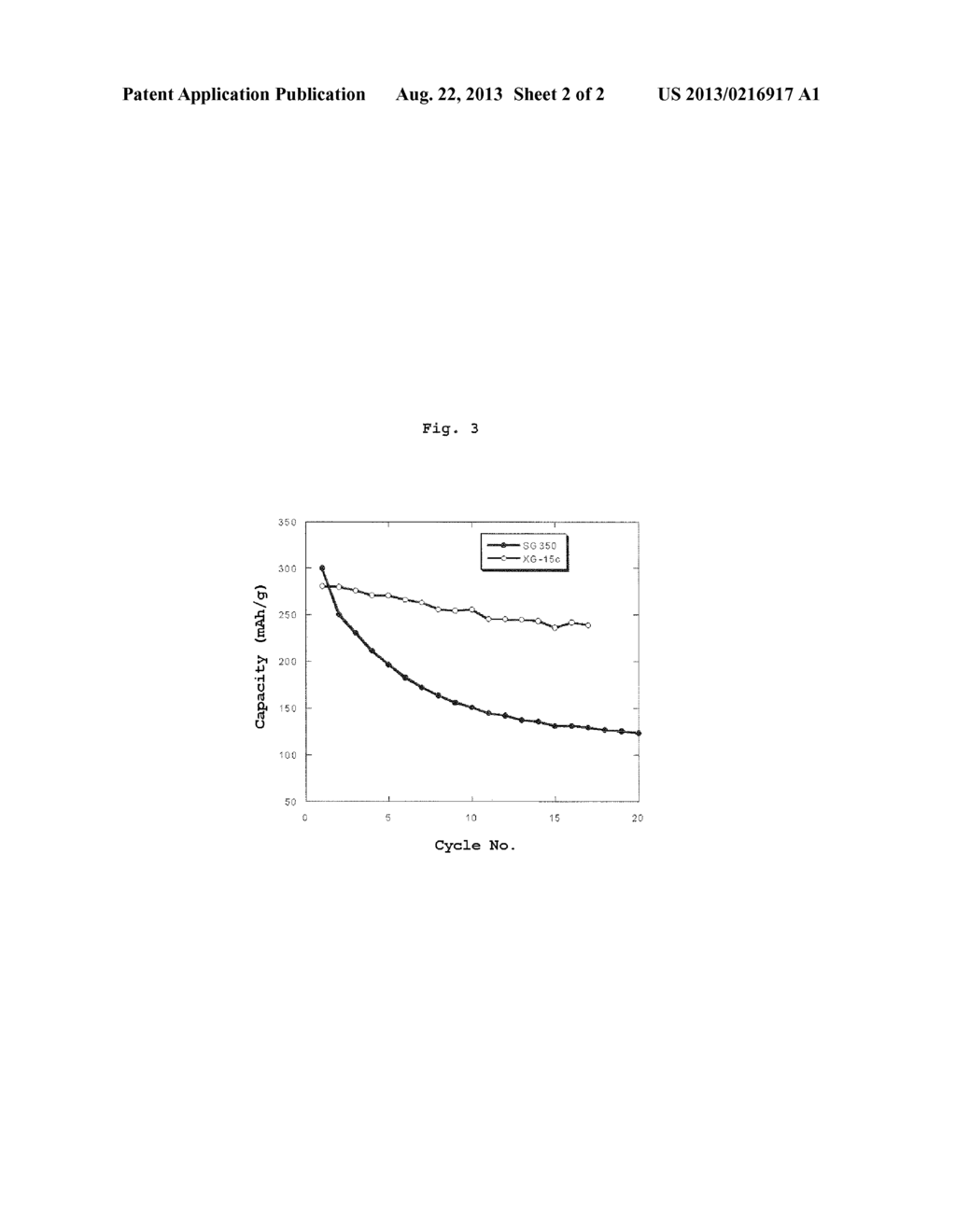 METHOD FOR THE PREPARATION OF LI(1+A)V3O8 - diagram, schematic, and image 03