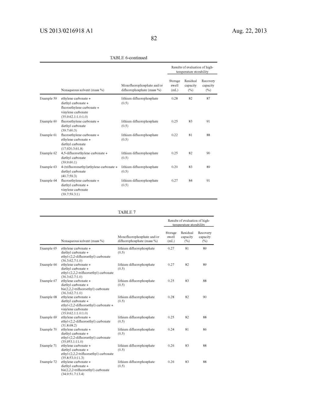 NONAQUEOUS ELECTROLYTE FOR SECONDARY BATTERY AND NONAQUEOUS-ELECTROLYTE     SECONDARY BATTERY EMPLOYING THE SAME - diagram, schematic, and image 83