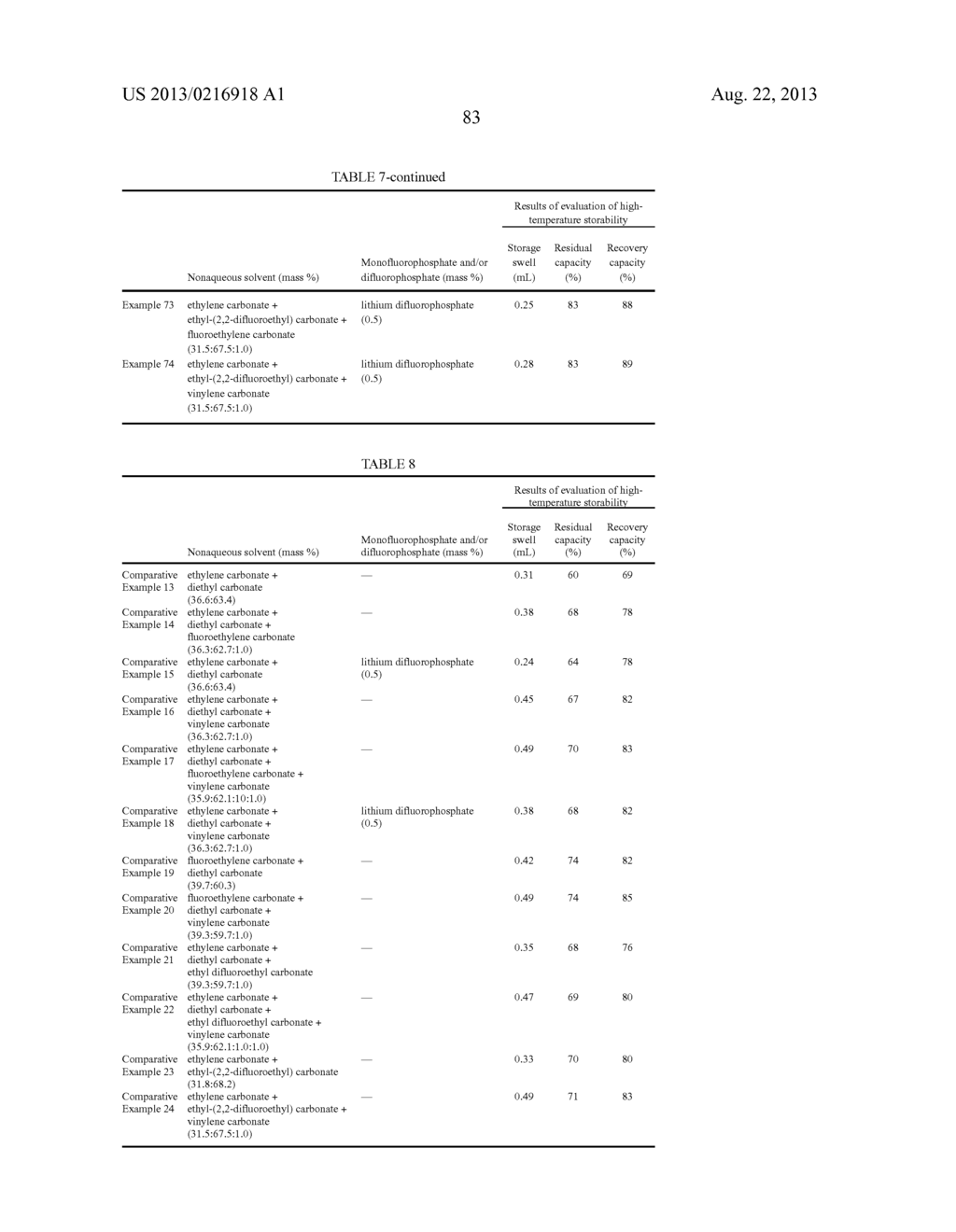 NONAQUEOUS ELECTROLYTE FOR SECONDARY BATTERY AND NONAQUEOUS-ELECTROLYTE     SECONDARY BATTERY EMPLOYING THE SAME - diagram, schematic, and image 84