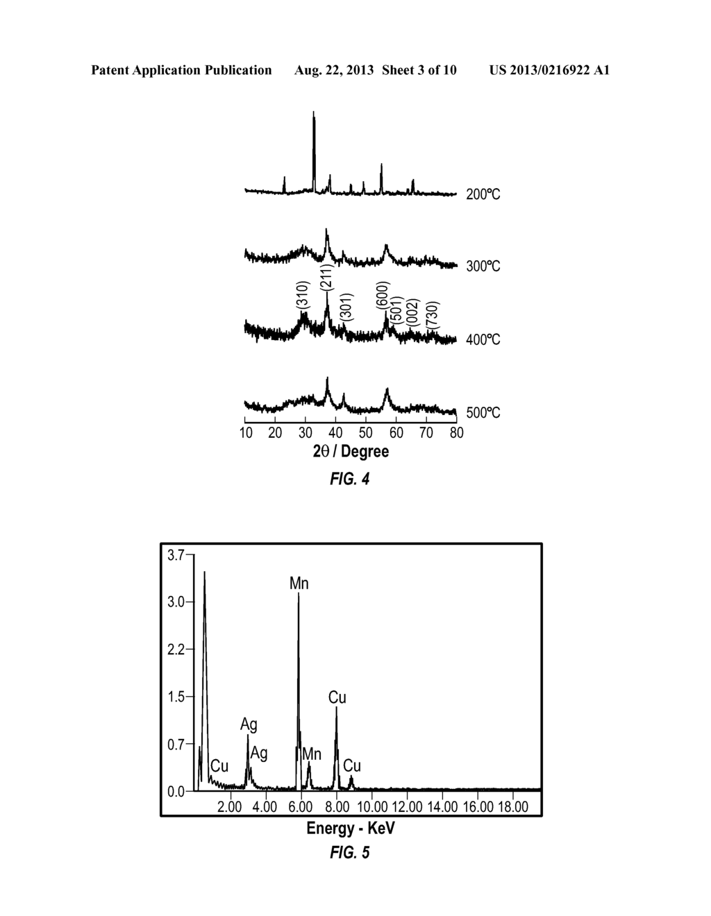 BIFUNCTIONAL HOLLANDITE Ag2Mn8O16 CATALYST FOR LITHIUM-AIR BATTIERIES - diagram, schematic, and image 04