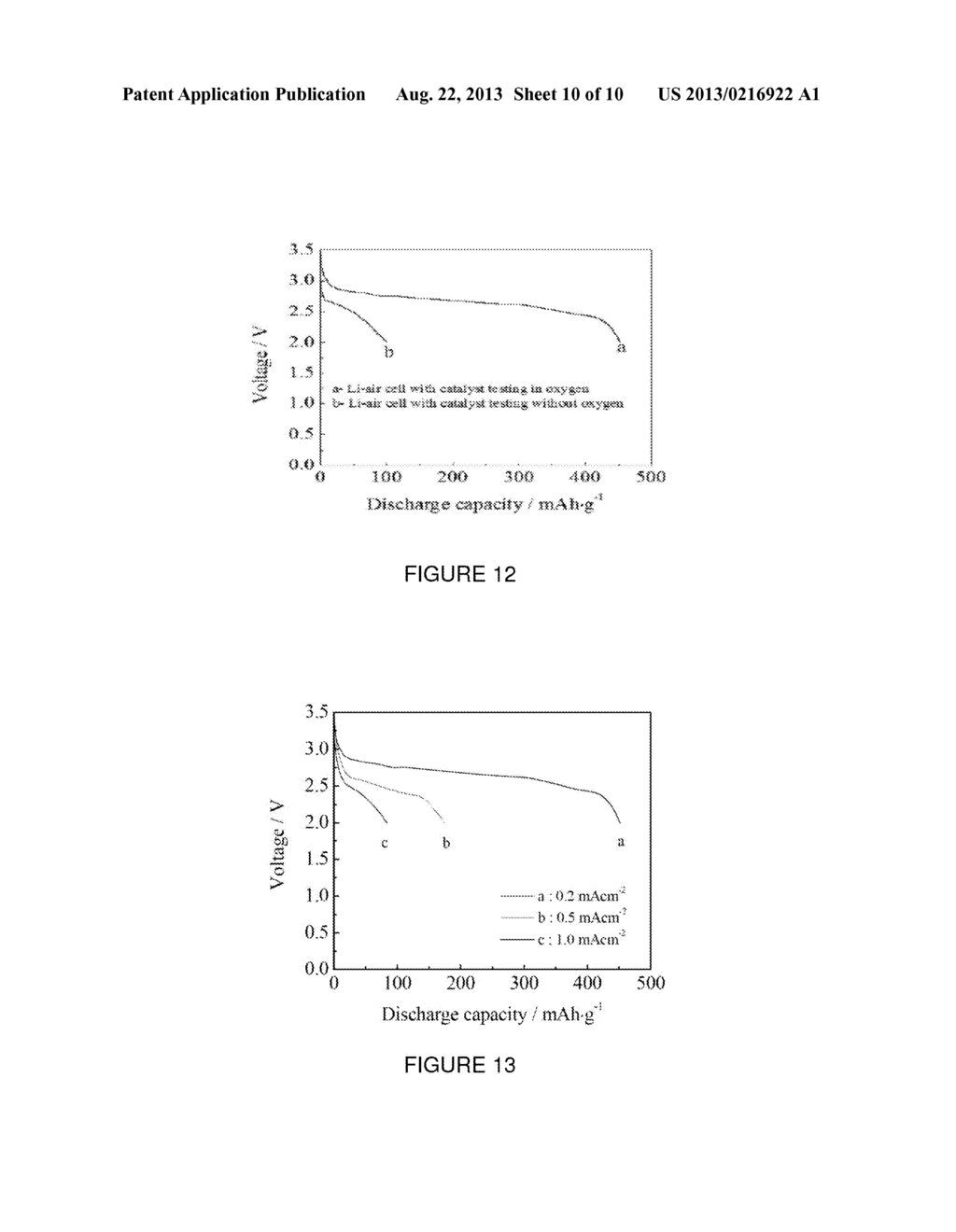 BIFUNCTIONAL HOLLANDITE Ag2Mn8O16 CATALYST FOR LITHIUM-AIR BATTIERIES - diagram, schematic, and image 11