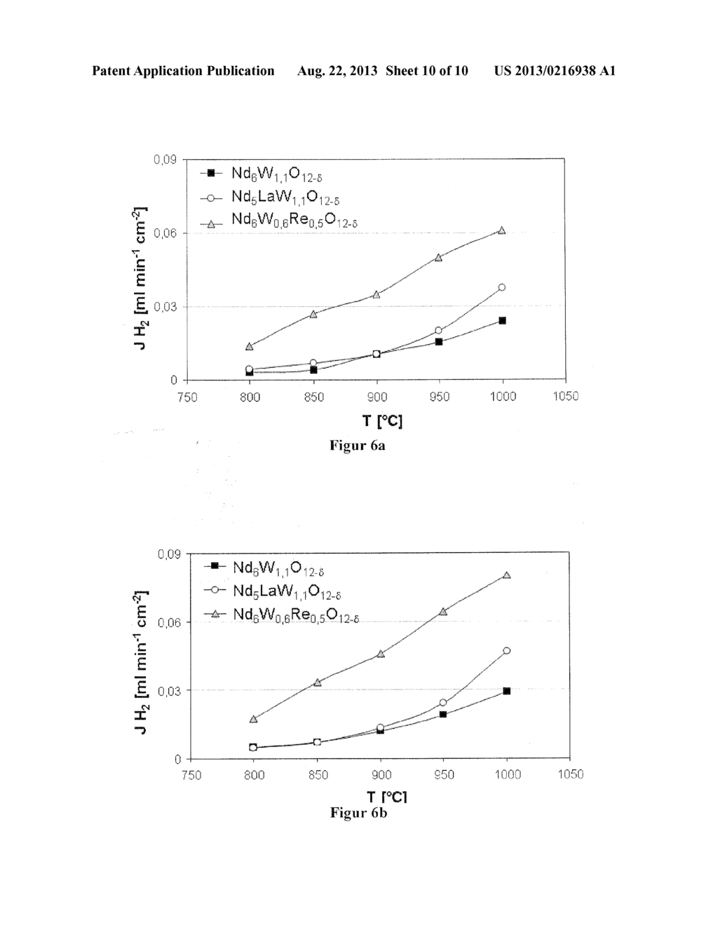 CO2 TOLERANT, MIXED CONDUCTIVE OXIDE AND USES THEREOF FOR HYDROGEN     SEPARATION - diagram, schematic, and image 11