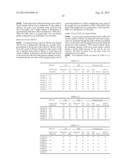 RADIATION-SENSITIVE RESIN COMPOSITION AND PATTERN-FORMING METHOD diagram and image