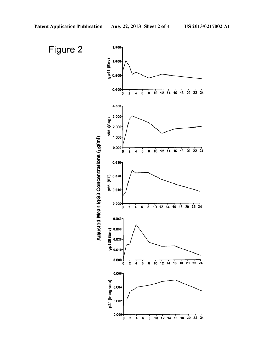 HIV-1 IGG3 RESPONSE IN ACUTE HIV-1 - diagram, schematic, and image 03