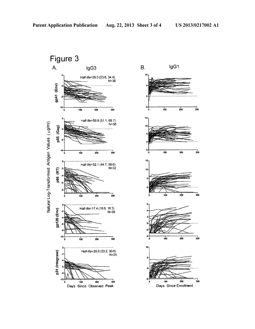 HIV-1 IGG3 RESPONSE IN ACUTE HIV-1 - diagram, schematic, and image 04