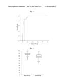 PERIPHERAL BLOOD GENE MARKERS FOR EARLY DIAGNOSIS OF PARKINSON S DISEASE diagram and image