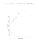 PERIPHERAL BLOOD GENE MARKERS FOR EARLY DIAGNOSIS OF PARKINSON S DISEASE diagram and image